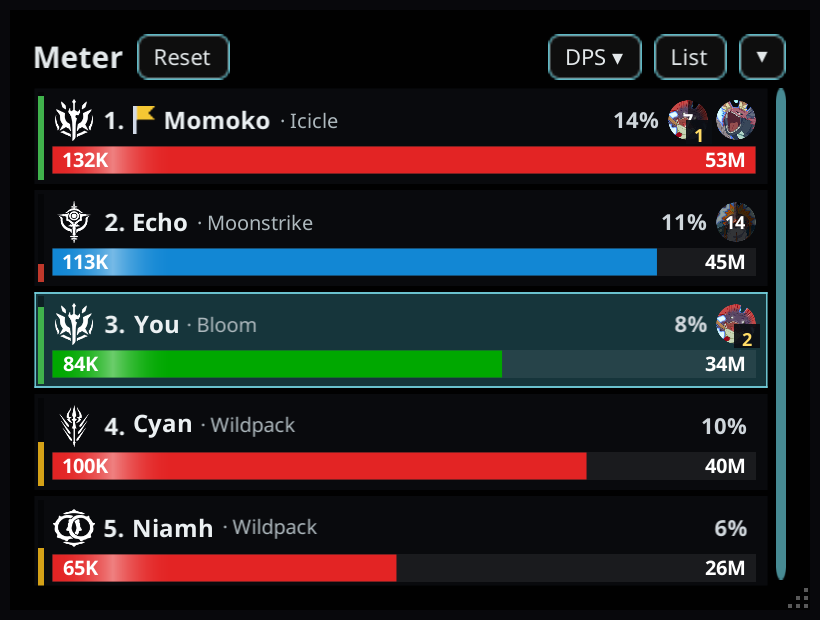 Live party DPS/HPS with role colours.