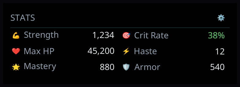 Your live character stats, at a glance.